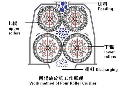 四輥破碎機結(jié)構(gòu)圖