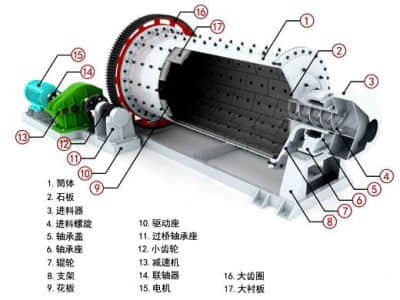 球磨機結構示意圖