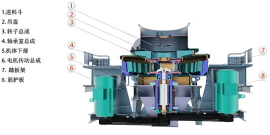 沖擊式制砂機設(shè)備結(jié)構(gòu)