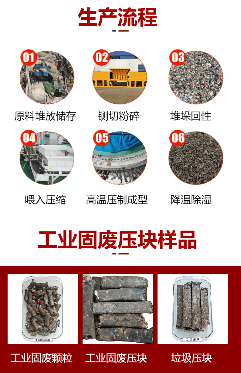 工業(yè)固廢壓塊機生產(chǎn)流程